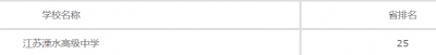江苏溧水高级中学2020年排名
