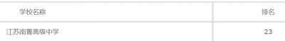 江苏南菁高级中学2020年排名