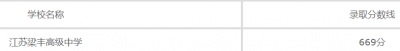 江苏梁丰高级中学2020年招生录取分数线