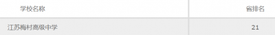 江苏梅村高级中学2020年排名