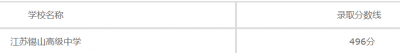 江苏锡山高级中学2020年招生录取分数线