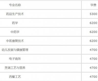 江苏食品药品职业技术学院中专部2020年学费、收费多少