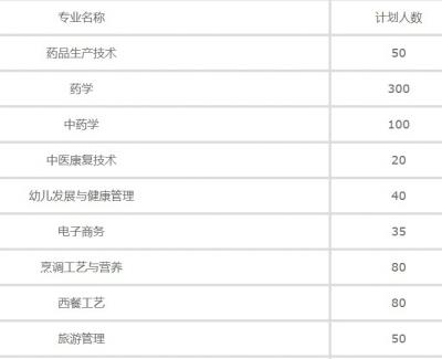 江苏食品药品职业技术学院中专部2020年招生计划