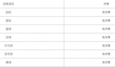 江苏省常州体育运动学校2020年学费、收费多少