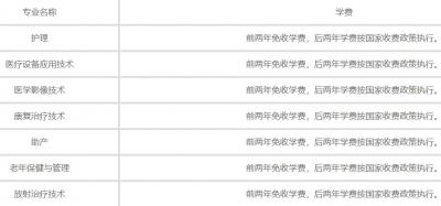 南京卫生高等职业技术学校2020年学费、收费多少