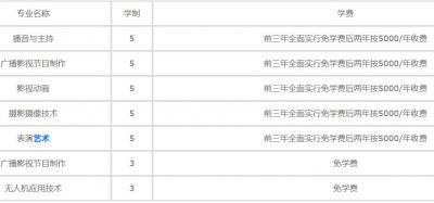 江苏传媒学校2020年学费、收费多少