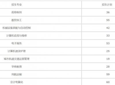 无锡海鹰技工学校2020年招生计划