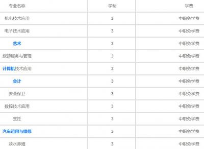 江苏泗洪中等专业学校2020年学费、收费多少
