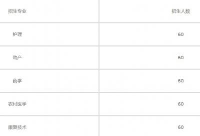 宿迁卫生学校招生计划