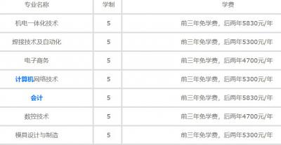 江苏靖江中等专业学校2020年学费、收费多少