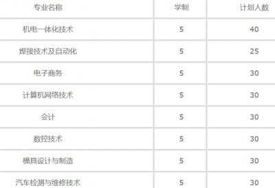 江苏靖江中等专业学校2020年招生计划