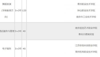 江苏兴化中等专业学校2020年招生简章