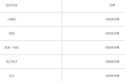 泰州机电高等职业技术学校学费