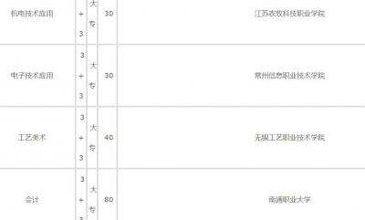 江苏海安农业工程学校2020年招生简章