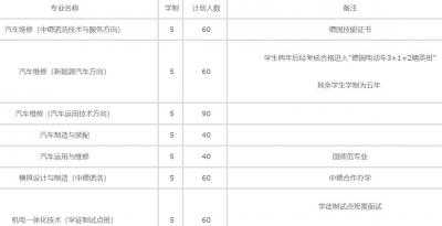 仪征技师学院2020年招生计划