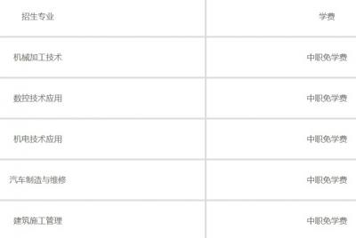 盐城盐南中等专业学校学费