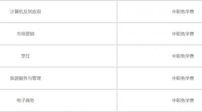淮阴商业学校学费