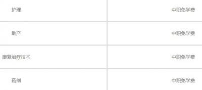 连云港中医药高等职业技术学校学费
