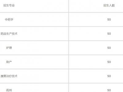 连云港中医药高等职业技术学校招生计划