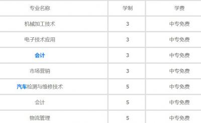 江苏昆山第二中等专业学校2020年学费、收费多少