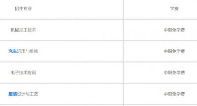 铜山职业教育中心学费