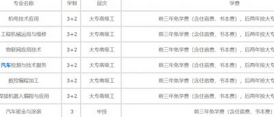 徐州工程机械技师学院2020年学费、收费多少