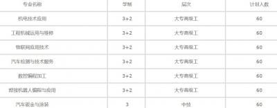 徐州工程机械技师学院2020年招生计划