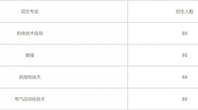 徐州电力工业学校2020年招生简章