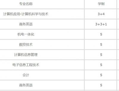 江苏江阴中等专业学校2020年招生计划