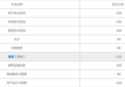 江苏锡山中等专业学校2020年招生计划