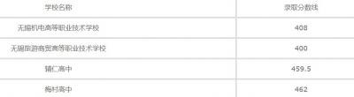 江苏惠山中等专业学校2020年招生录取分数线