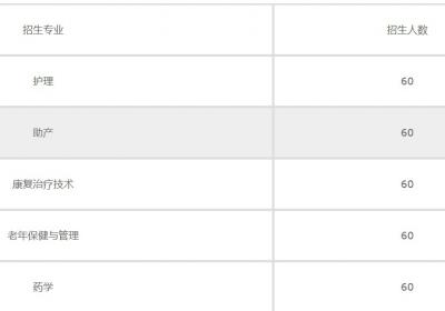 无锡卫校2020年招生计划
