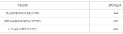 江苏溧阳中等专业学校2020年招生录取分数线