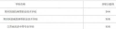 江苏金坛中等专业学校2020年招生录取分数线